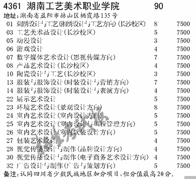 2019年湖南工艺美术职业学院在川艺术高职专科美术与设计专业及计划——工艺美术品方向
